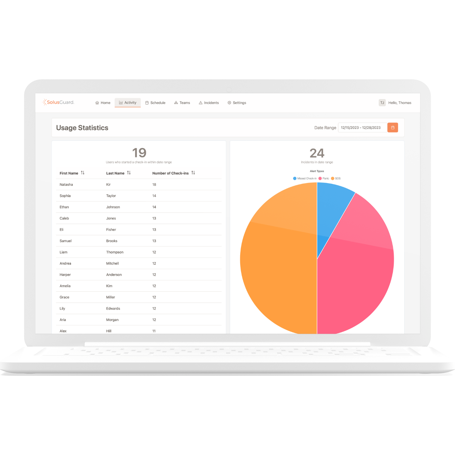 SolusGuard administration and analytics